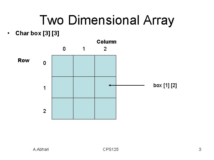 Two Dimensional Array • Char box [3] 0 Row 1 Column 2 0 box