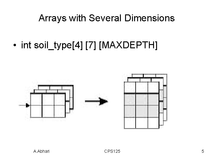 Arrays with Several Dimensions • int soil_type[4] [7] [MAXDEPTH] A. Abhari CPS 125 5
