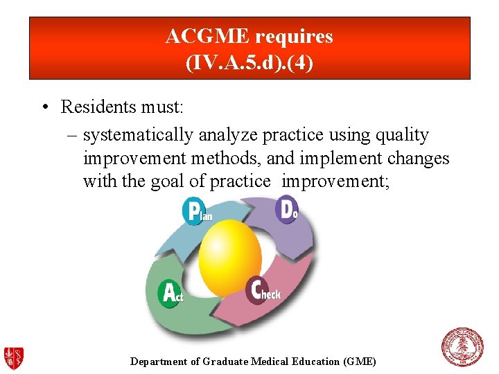 ACGME requires (IV. A. 5. d). (4) • Residents must: – systematically analyze practice ACGME requires (IV. A. 5. d). (4) • Residents must: – systematically analyze practice