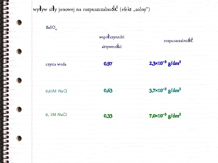 wpływ siły jonowej na rozpuszczalność (efekt „solny”) Ba. SO 4 współczynniki aktywności rozpuszczalność czysta