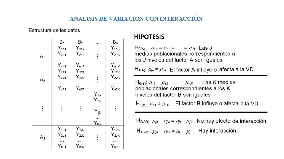 ANALISIS DE VARIACION CON INTERACCIÓN 