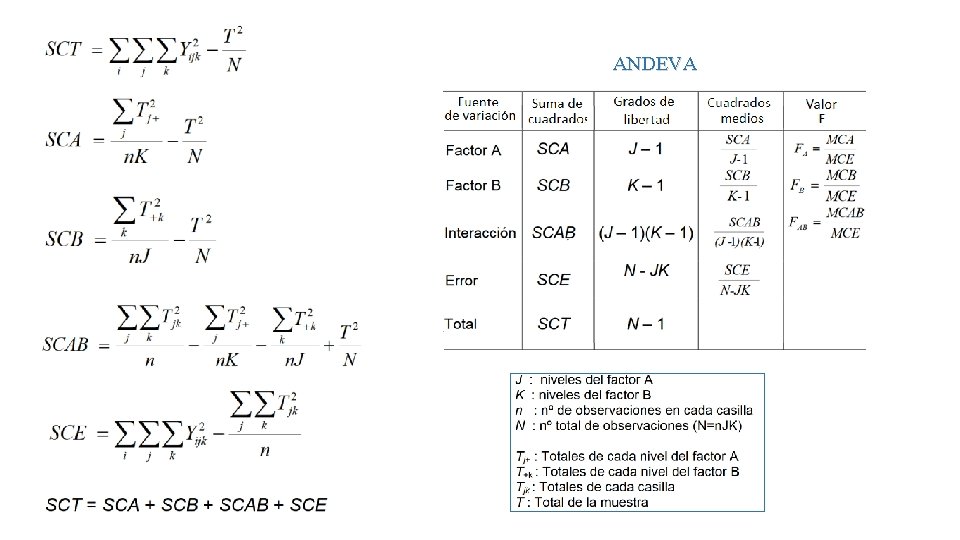 ANDEVA 
