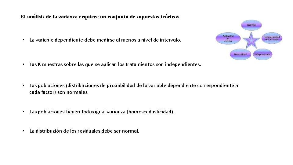 El análisis de la varianza requiere un conjunto de supuestos teóricos • La variable