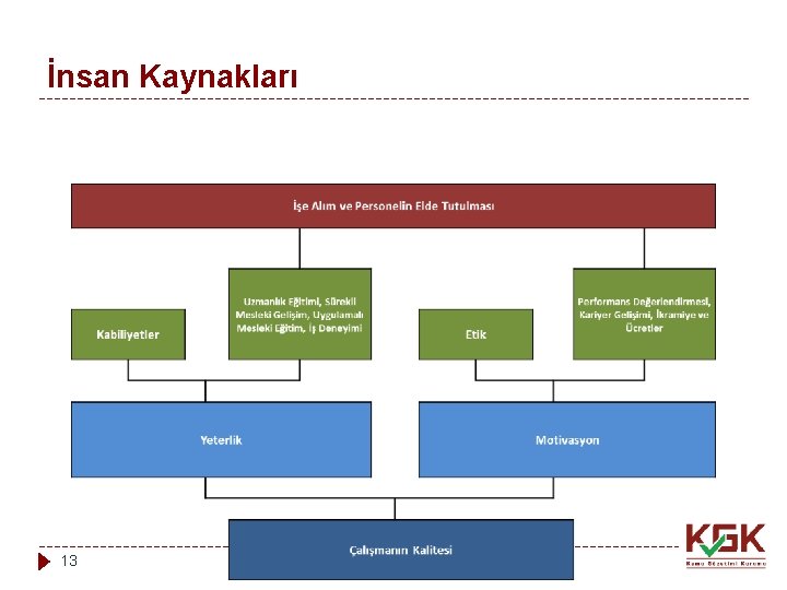 İnsan Kaynakları 13 