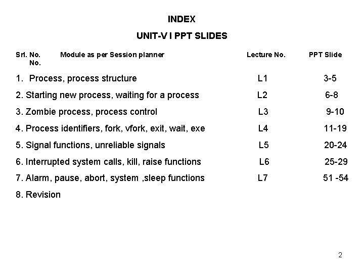 INDEX UNIT-V I PPT SLIDES Srl. No. Module as per Session planner Lecture No.