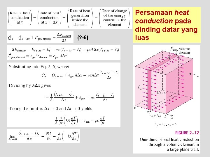 (2 -6) Persamaan heat conduction pada dinding datar yang luas 12 