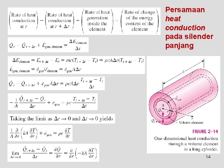 Persamaan heat conduction pada silender panjang 14 