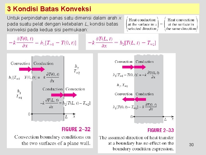3 Kondisi Batas Konveksi Untuk perpindahan panas satu dimensi dalam arah x pada suatu