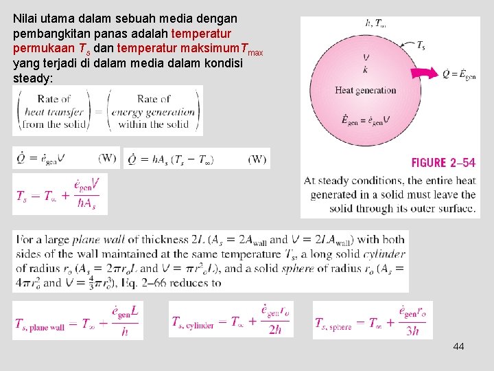 Nilai utama dalam sebuah media dengan pembangkitan panas adalah temperatur permukaan Ts dan temperatur