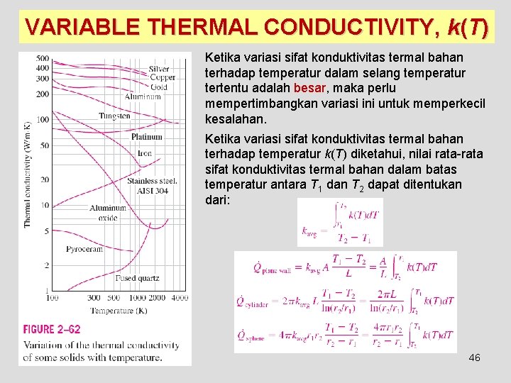 VARIABLE THERMAL CONDUCTIVITY, k(T) Ketika variasi sifat konduktivitas termal bahan terhadap temperatur dalam selang