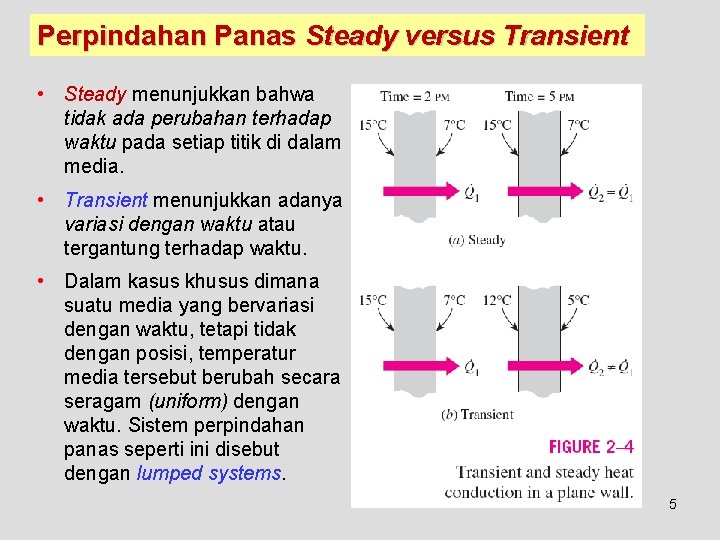 Perpindahan Panas Steady versus Transient • Steady menunjukkan bahwa tidak ada perubahan terhadap waktu