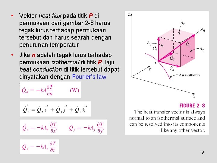  • Vektor heat flux pada titik P di permukaan dari gambar 2 -8