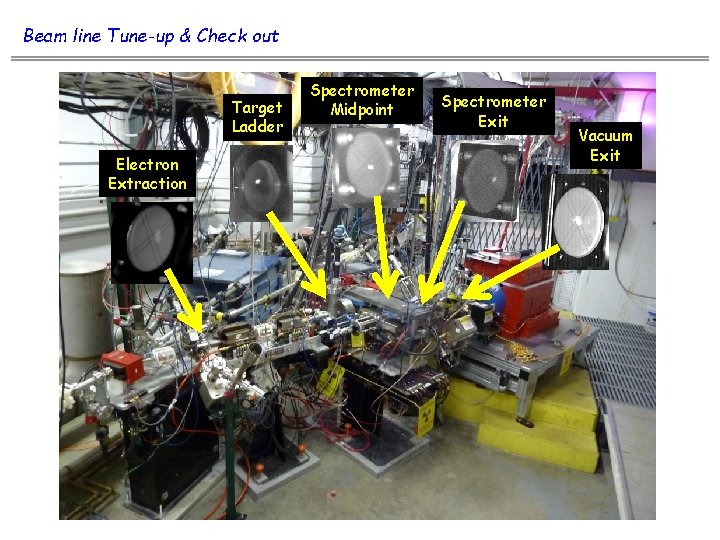 Beam line Tune-up & Check out Target Ladder Electron Extraction Spectrometer Midpoint Spectrometer Exit