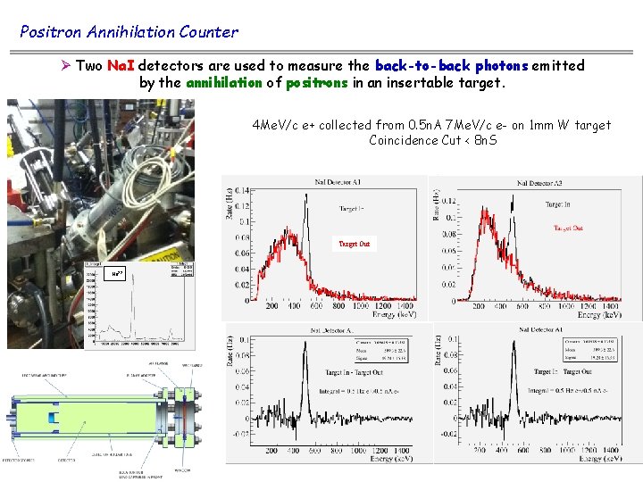 Positron Annihilation Counter Ø Two Na. I detectors are used to measure the back-to-back