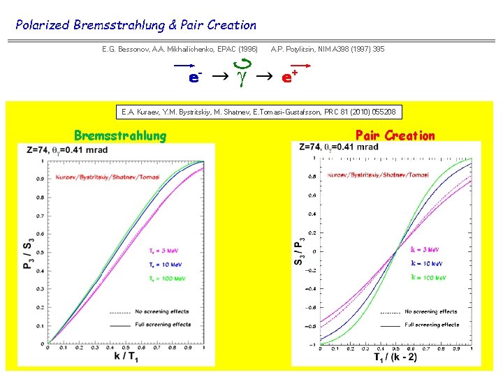 Polarized Bremsstrahlung & Pair Creation E. G. Bessonov, A. A. Mikhailichenko, EPAC (1996) A.