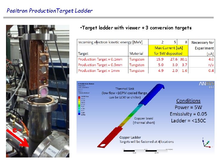 Positron Production. Target Ladder • Target ladder with viewer + 3 conversion targets e-