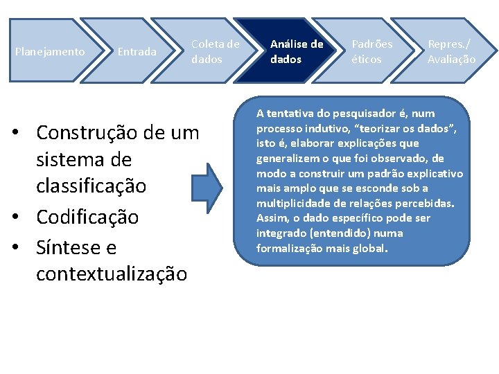Planejamento Entrada Coleta de dados • Construção de um sistema de classificação • Codificação
