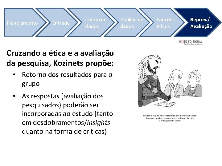 Planejamento Entrada Coleta de dados Cruzando a ética e a avaliação da pesquisa, Kozinets