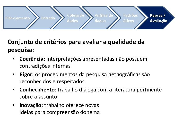 Planejamento Entrada Coleta de dados Análise de dados Padrões éticos Repres. / Avaliação Conjunto