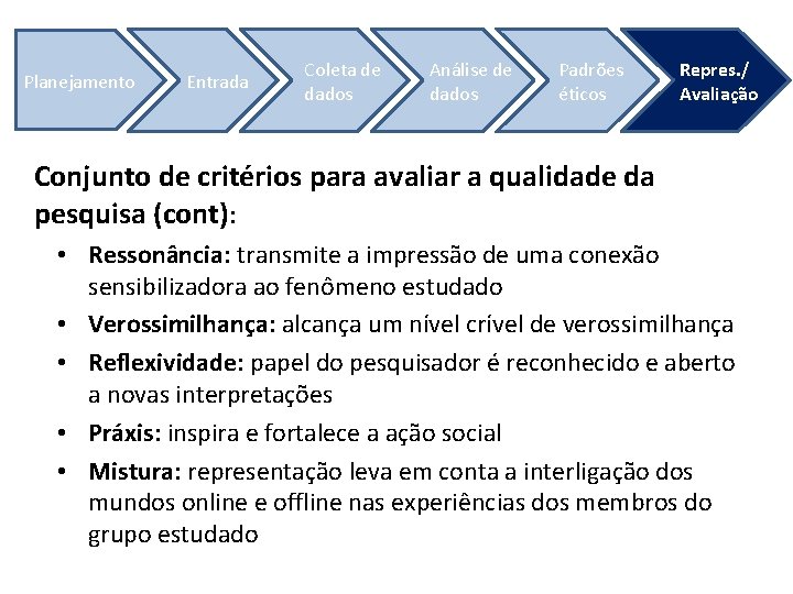 Planejamento Entrada Coleta de dados Análise de dados Padrões éticos Repres. / Avaliação Conjunto