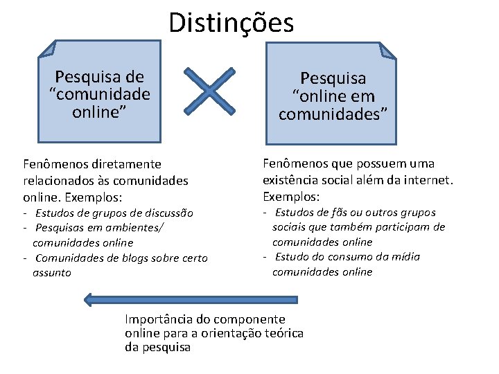 Distinções Pesquisa de “comunidade online” Fenômenos diretamente relacionados às comunidades online. Exemplos: - Estudos
