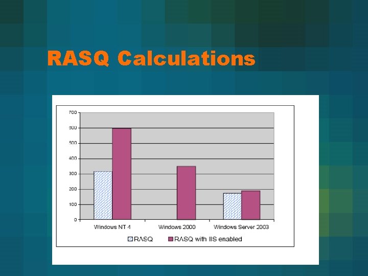 RASQ Calculations 