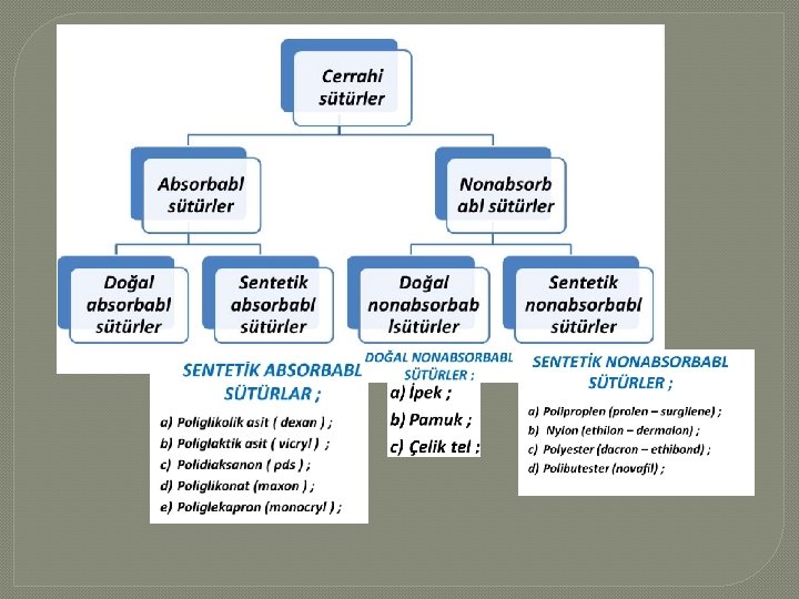 İğne ucu tipleri İğne ucu tipleri