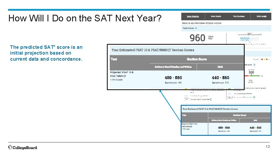 How Will I Do on the SAT Next Year? The predicted SAT score is