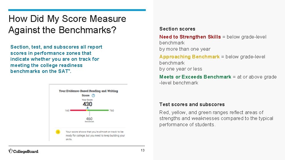 How Did My Score Measure Against the Benchmarks? Section scores Need to Strengthen Skills