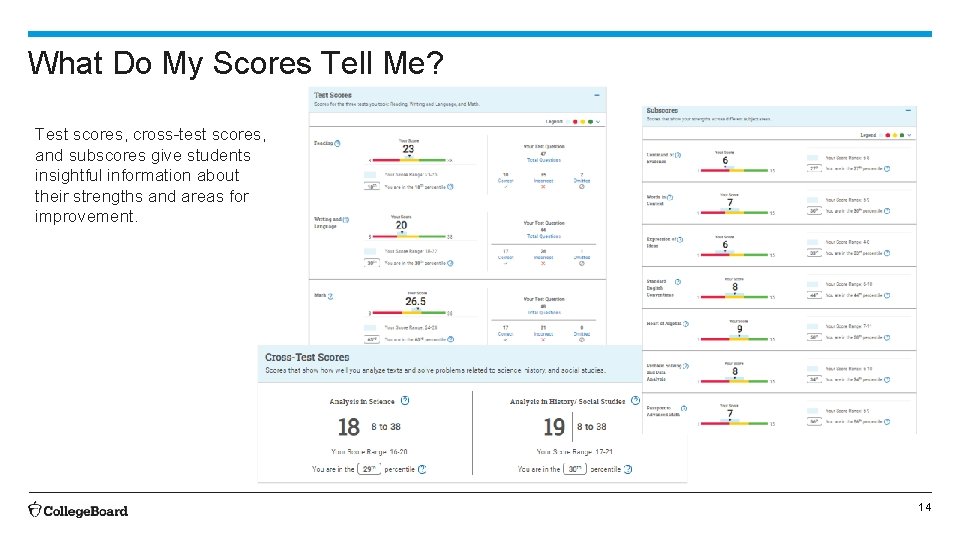 What Do My Scores Tell Me? Test scores, cross-test scores, and subscores give students