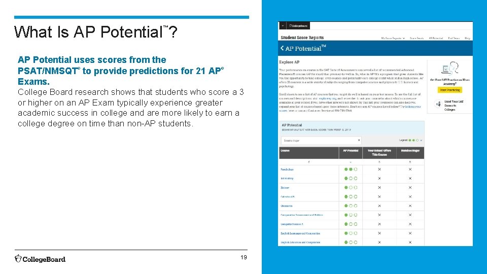 What Is AP Potential ? ™ AP Potential uses scores from the PSAT/NMSQT to