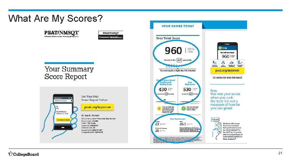 What Are My Scores? 21 