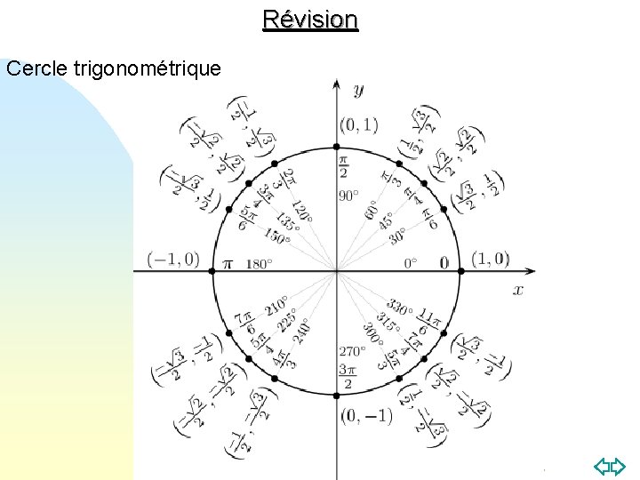 Révision Cercle trigonométrique Passer à la première page Révision Cercle trigonométrique Passer à la première page