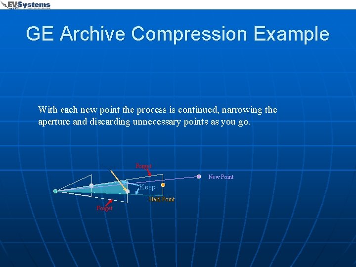 GE Archive Compression Example With each new point the process is continued, narrowing the