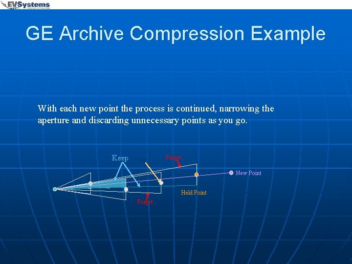 GE Archive Compression Example With each new point the process is continued, narrowing the