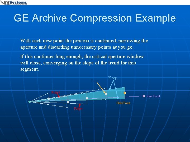 GE Archive Compression Example With each new point the process is continued, narrowing the