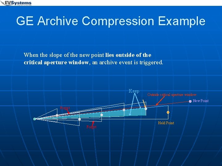 GE Archive Compression Example When the slope of the new point lies outside of
