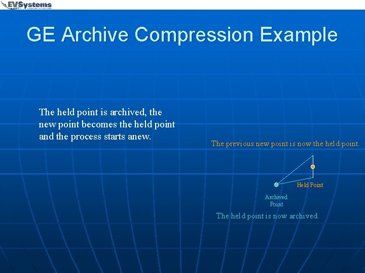 GE Archive Compression Example The held point is archived, the new point becomes the
