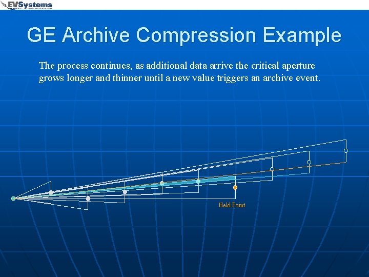 GE Archive Compression Example The process continues, as additional data arrive the critical aperture