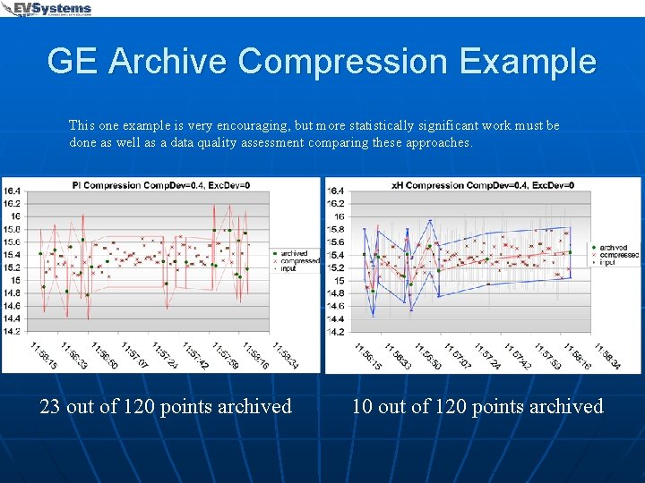 GE Archive Compression Example This one example is very encouraging, but more statistically significant