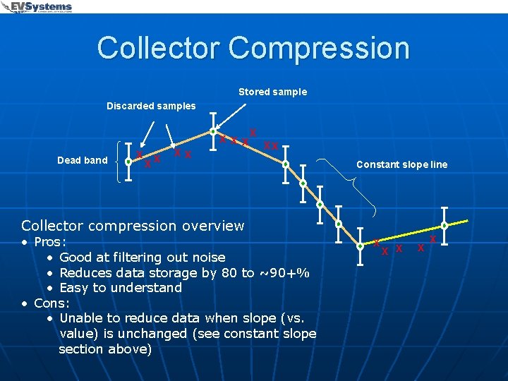 Collector Compression Stored sample Discarded samples Dead band x x xx x x Collector