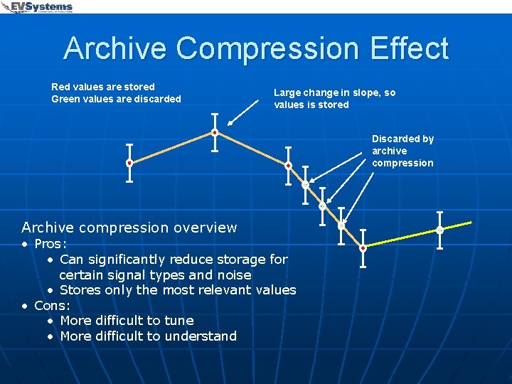 Archive Compression Effect Red values are stored Green values are discarded Large change in