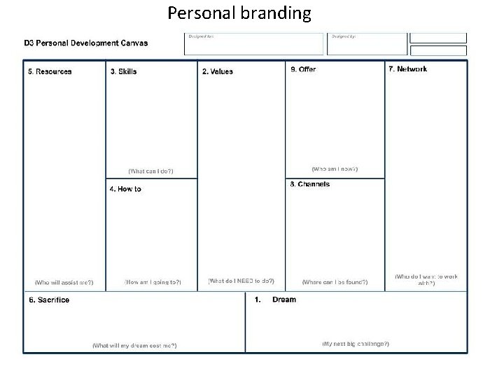 Personal branding 
