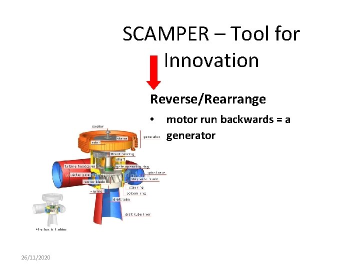 SCAMPER – Tool for Innovation Reverse/Rearrange • motor run backwards = a generator 26/11/2020