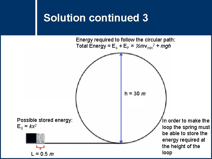 Solution 3 Questioncontinued Title Energy required to follow the circular path: Total Energy =