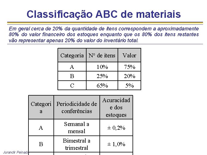 Classificação ABC de materiais Em geral cerca de 20% da quantidade de itens correspondem