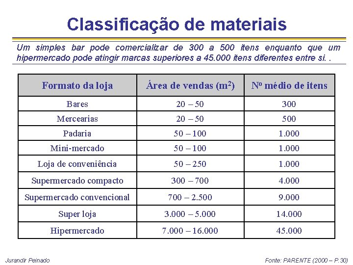 Classificação de materiais Um simples bar pode comercializar de 300 a 500 itens enquanto