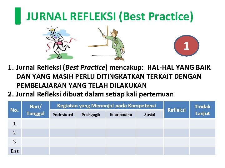 JURNAL REFLEKSI (Best Practice) 1 1. Jurnal Refleksi (Best Practice) mencakup: HAL-HAL YANG BAIK