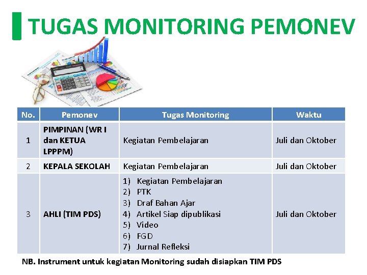 TUGAS MONITORING PEMONEV No. Pemonev Tugas Monitoring Waktu 1 PIMPINAN (WR I dan KETUA