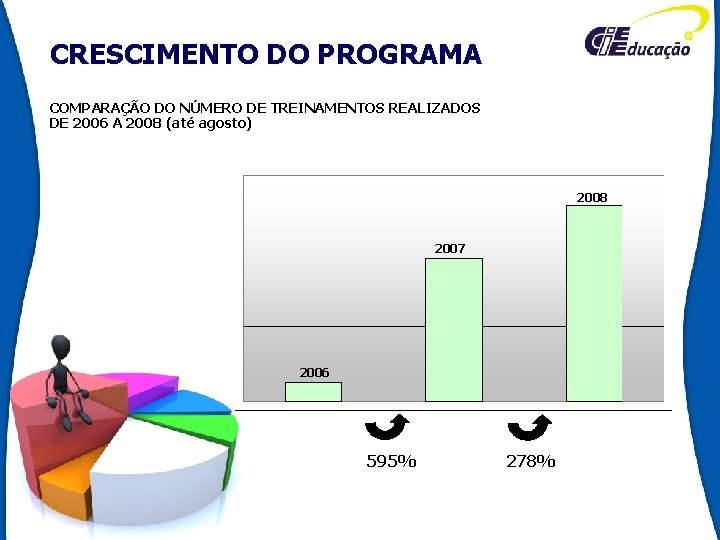 CRESCIMENTO DO PROGRAMA COMPARAÇÃO DO NÚMERO DE TREINAMENTOS REALIZADOS DE 2006 A 2008 (até